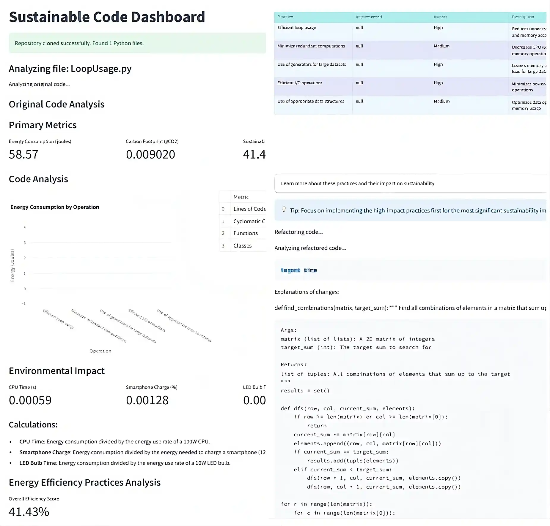 Project Klean header featuring dynamic digital grids and eco-friendly green gradients, symbolizing the cleansing of digital pollution through advanced AI and code optimization.
