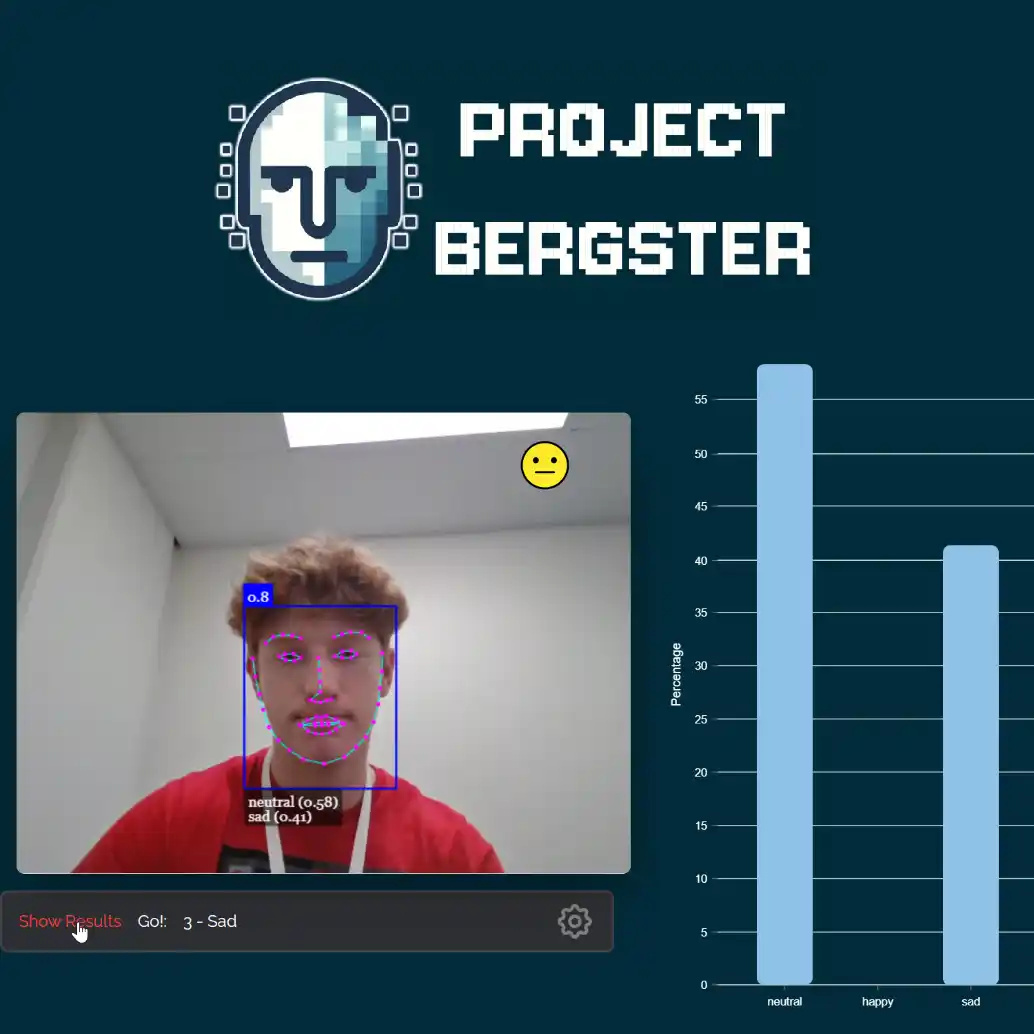 Dark-themed web interface titled 'Project Bergster' for real-time facial emotion recognition. The interface features a live webcam feed, dynamic data visualizations, and an interactive testing panel—all designed with a cutting-edge aesthetic.